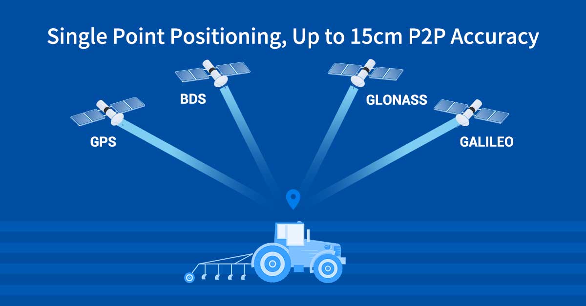 Harxon Smart Antenna for Tractor 2.jpg