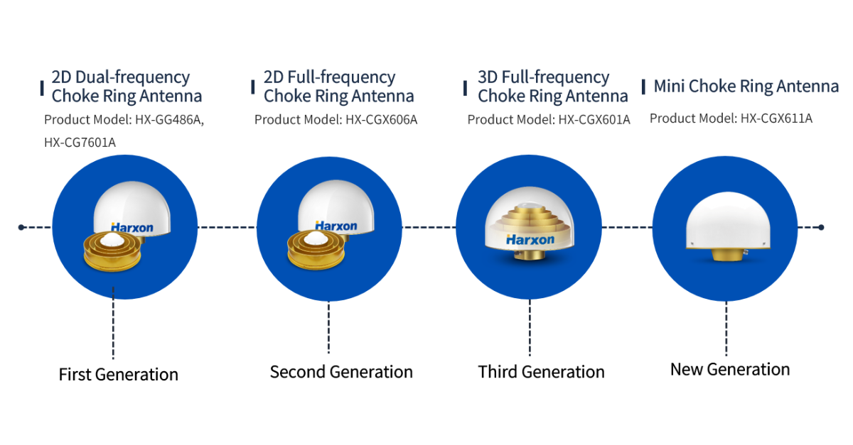 Harxon choke ring antenna.png
