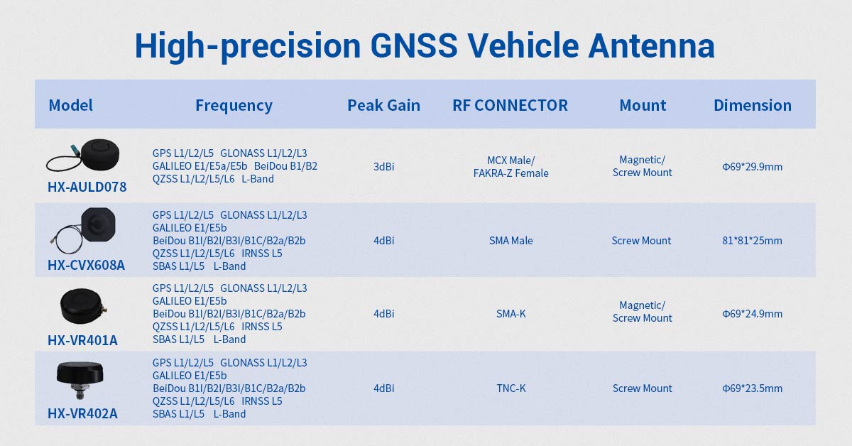 Harxon High-Precision GNSS Vehicle Antenna.jpg