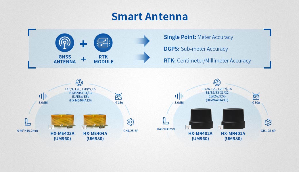 1762499172151790.jpg Smart Antenna for UAV.jpg