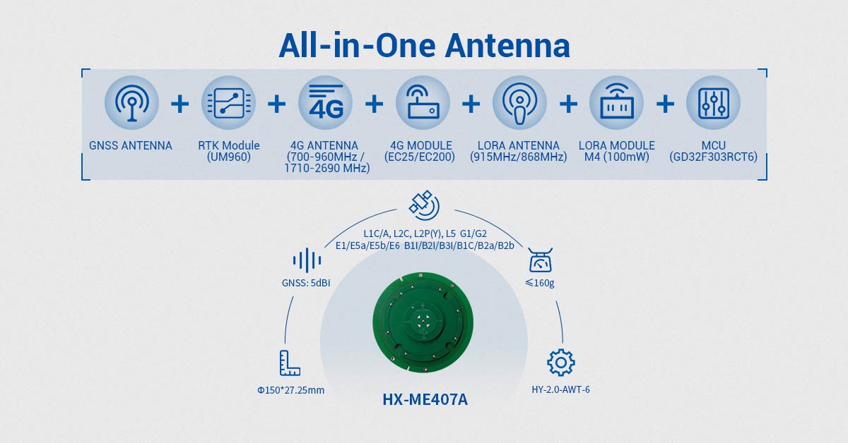All-in-One Smart Antenna for Robot.jpg
