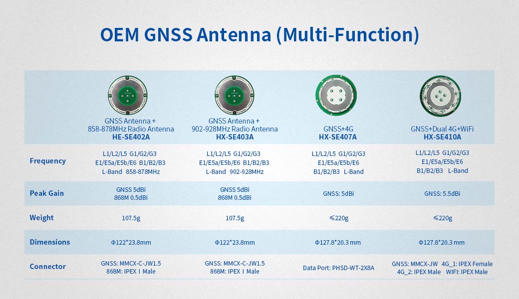Multi-function GNSS Antenna for Robot.jpg