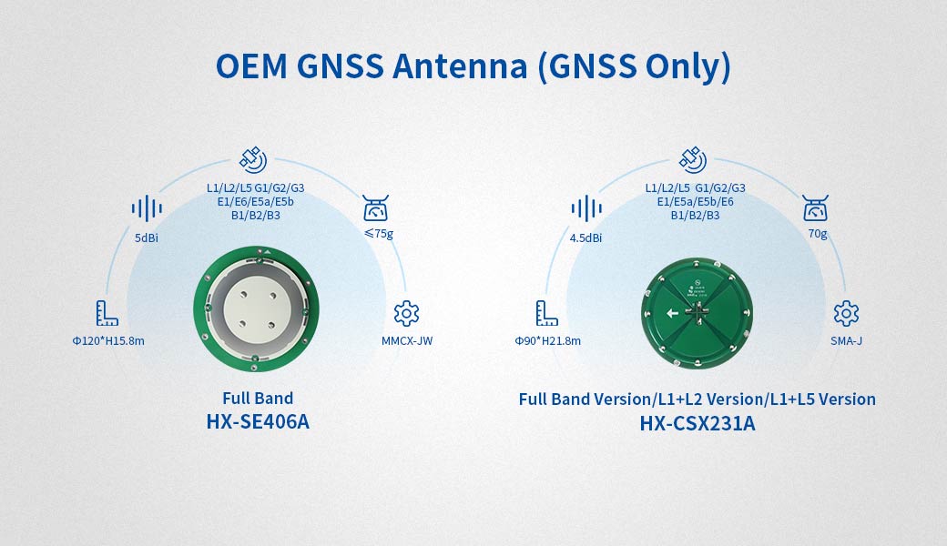 OEM GNSS Antenna for Robot.jpg