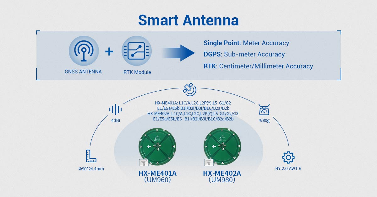 Smart Antenna for Robot.jpg