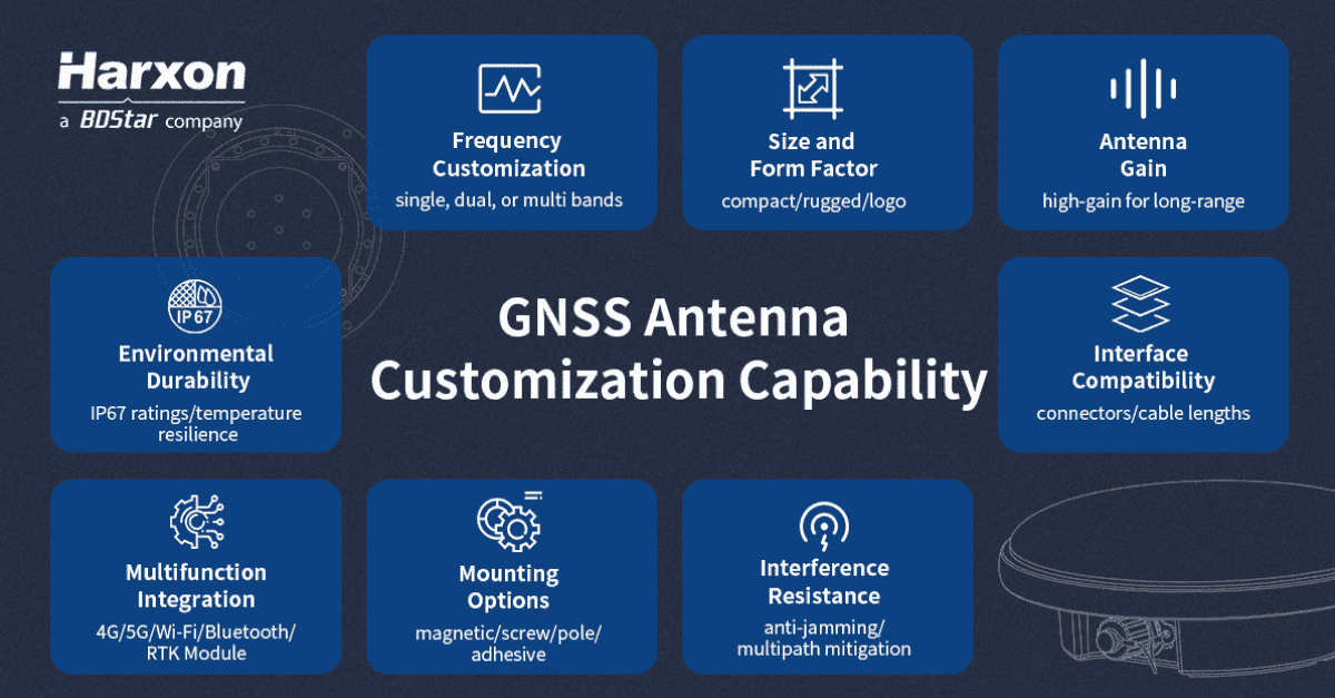 customized gnss antennas customized gnss antennas