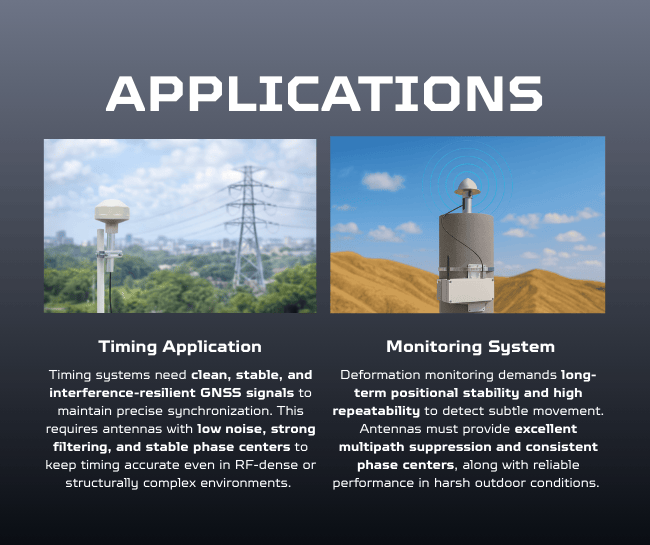 gnss timing antenna applications