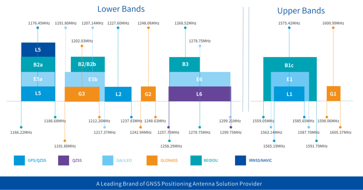 gnss positioning antenna solution provider